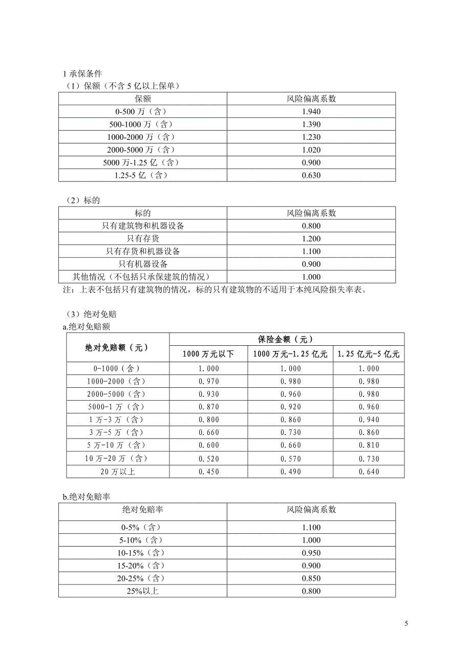 (2020年)企业风险管理企财险纯风险损失率表_第5页