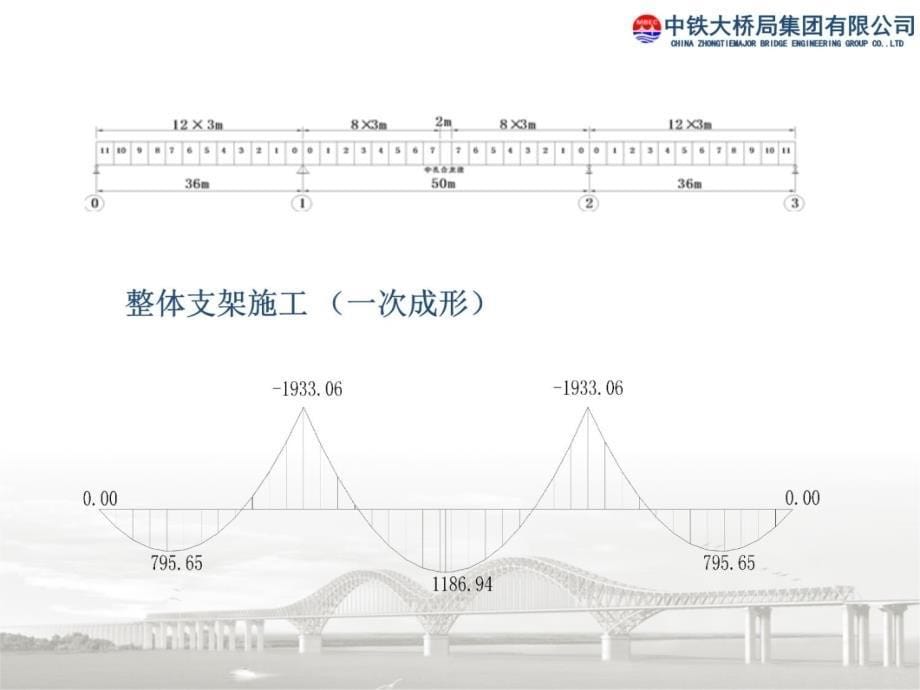 分阶段成形结构无应力状态法大跨度桥梁的设计方法讲解学习_第5页