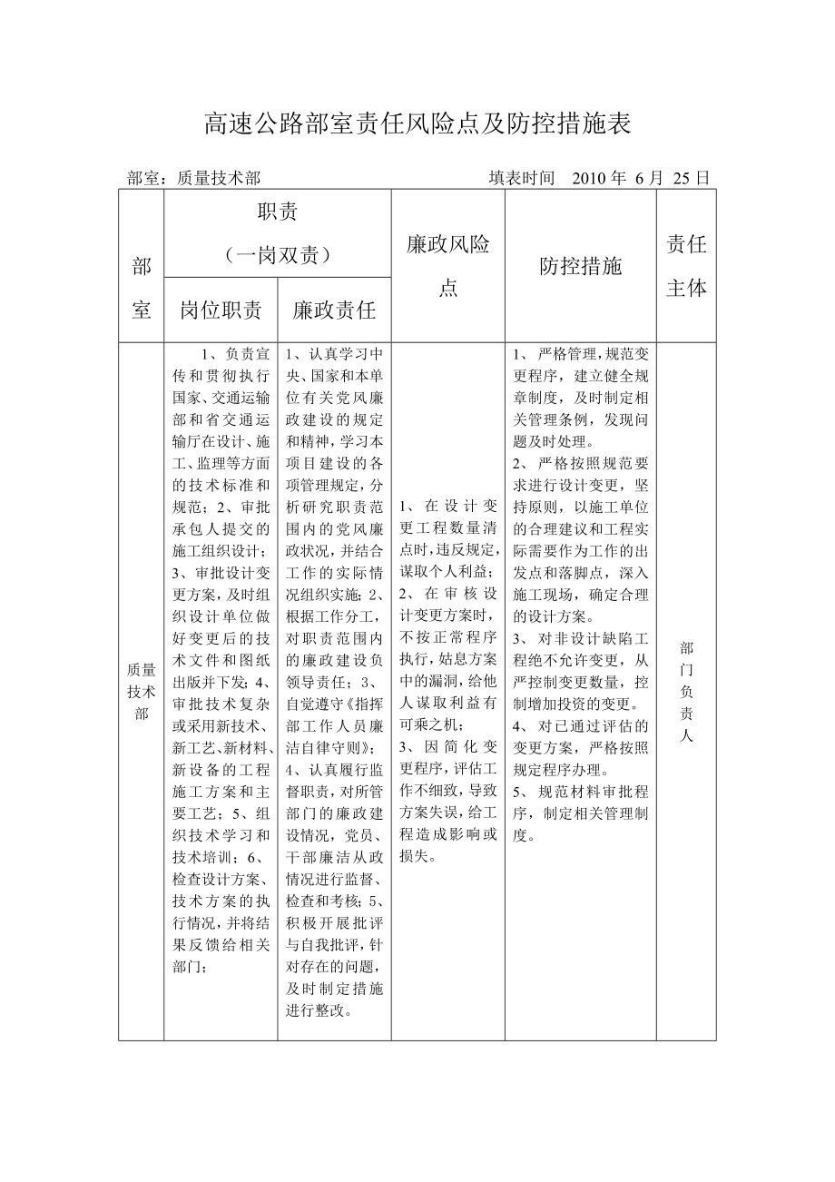 (2020年)企业风险管理高速公路责任风险点及防控措施表_第2页