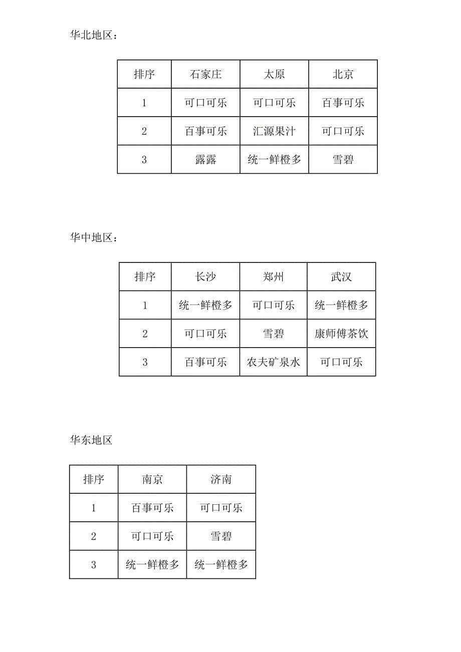 (2020年)年度报告中国饮料行业市场分析7月月报告_第5页