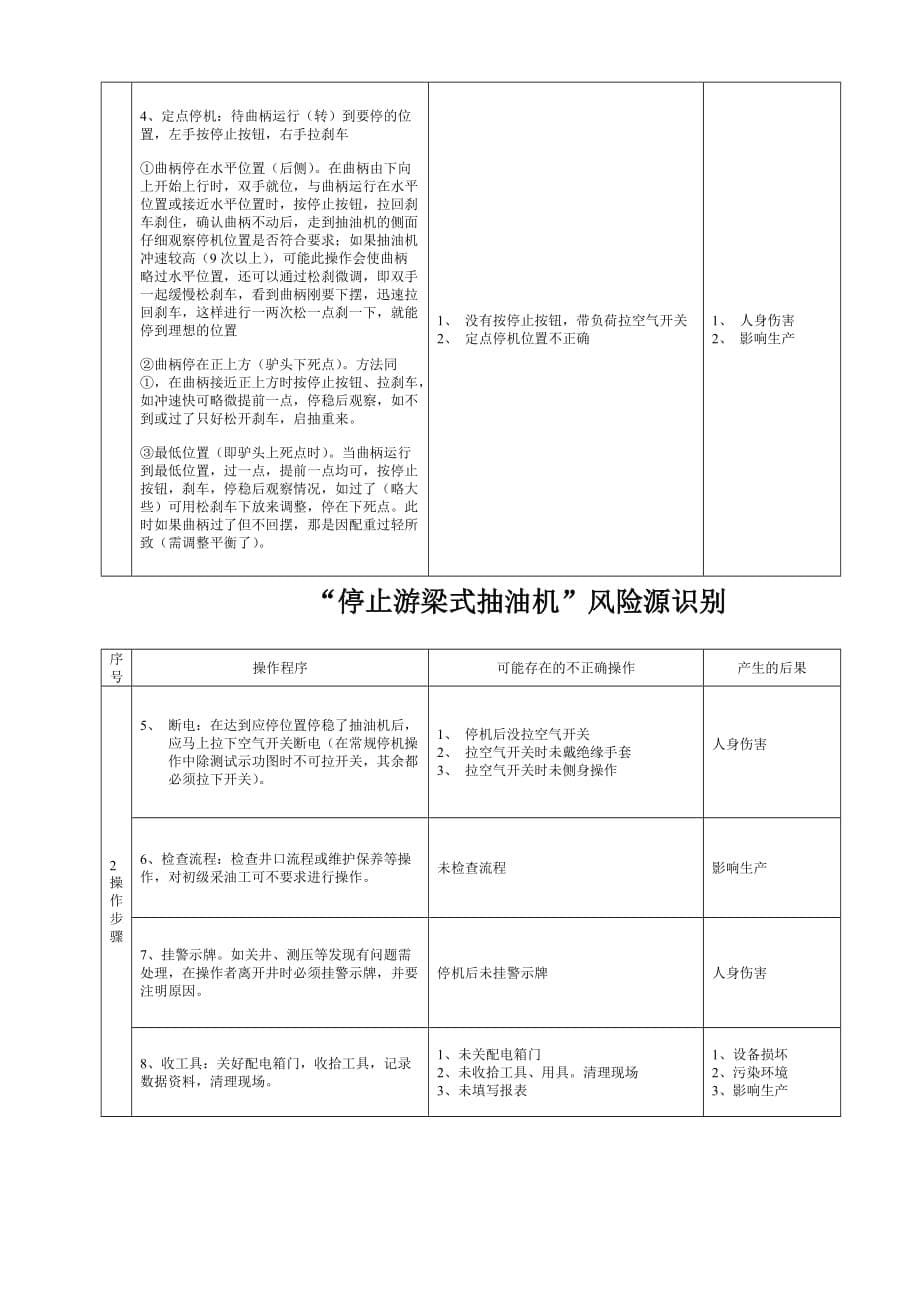 (2020年)企业风险管理三项风险源识别_第5页