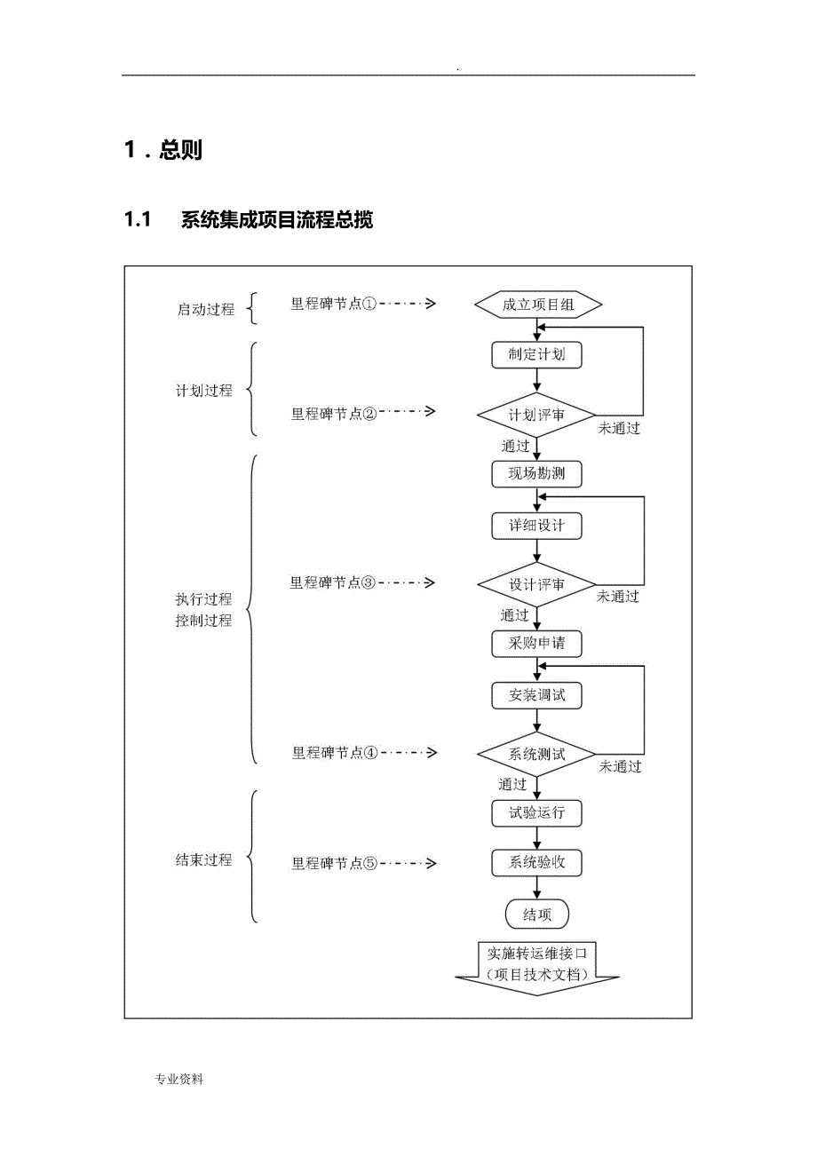 系统集成项目实施细则-_第4页