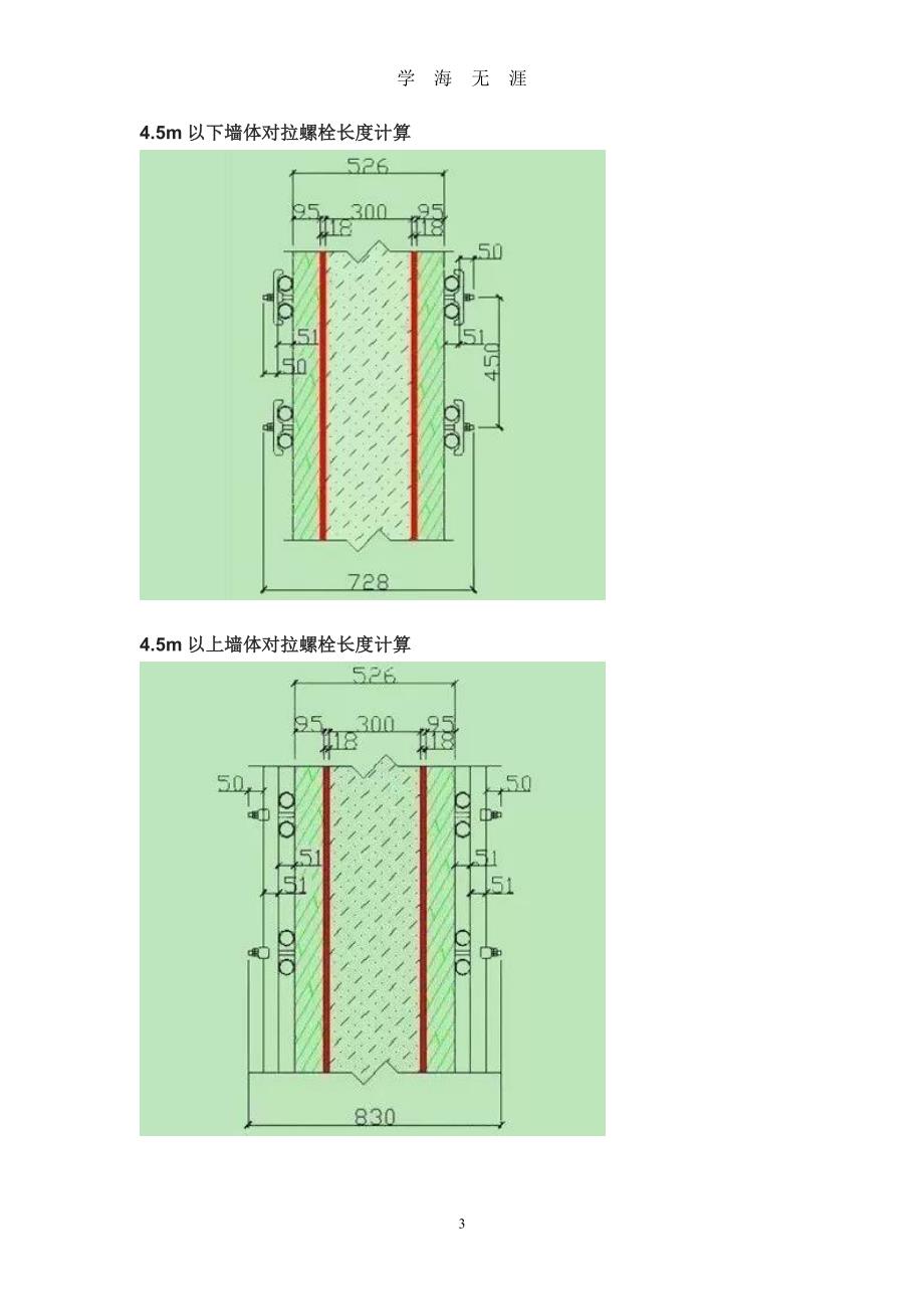 算量人员必会的模板脚手架快速估算法（7月20日）.pdf_第3页