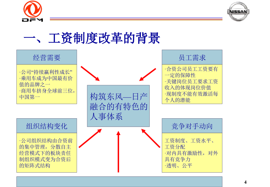 {薪资管理制度}东风汽车公司工资和评价制度介绍_第4页