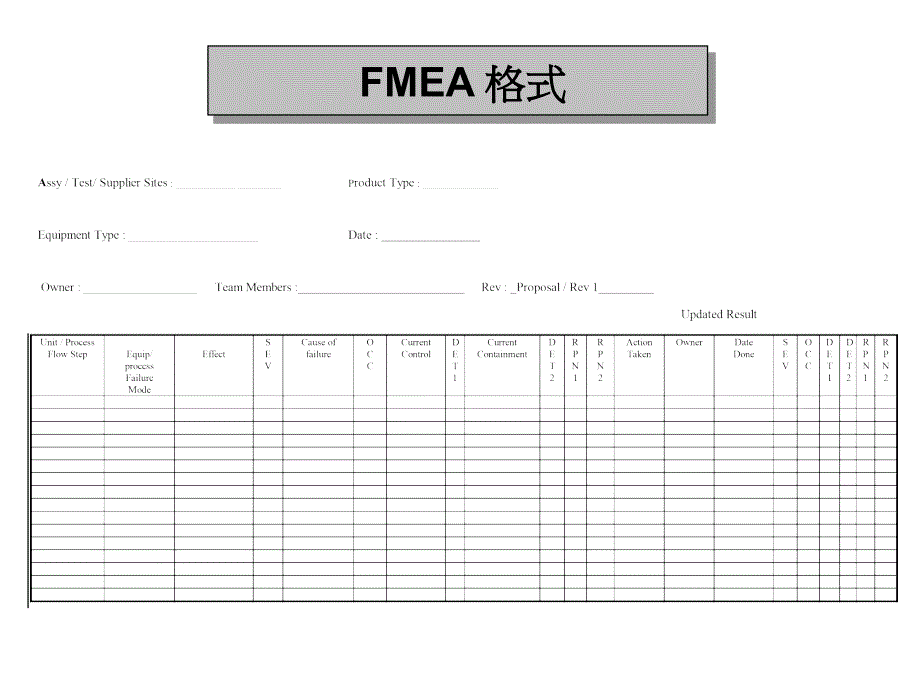 {品质管理FMEA}FMEA失效模式分析培训讲义_第4页