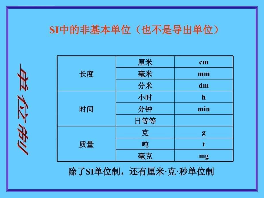 《力学单位制》精品课件_第5页