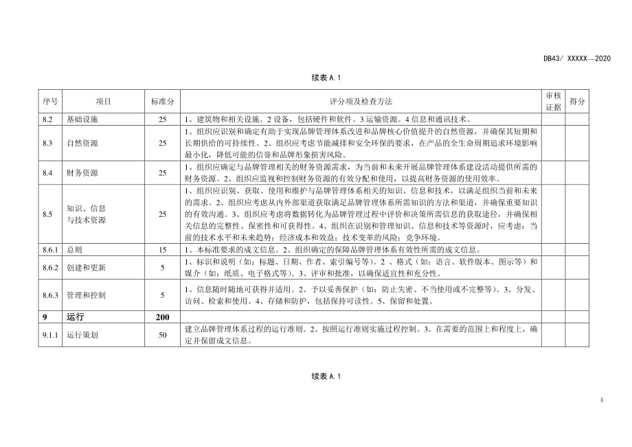 品牌管理体系评分表_第4页