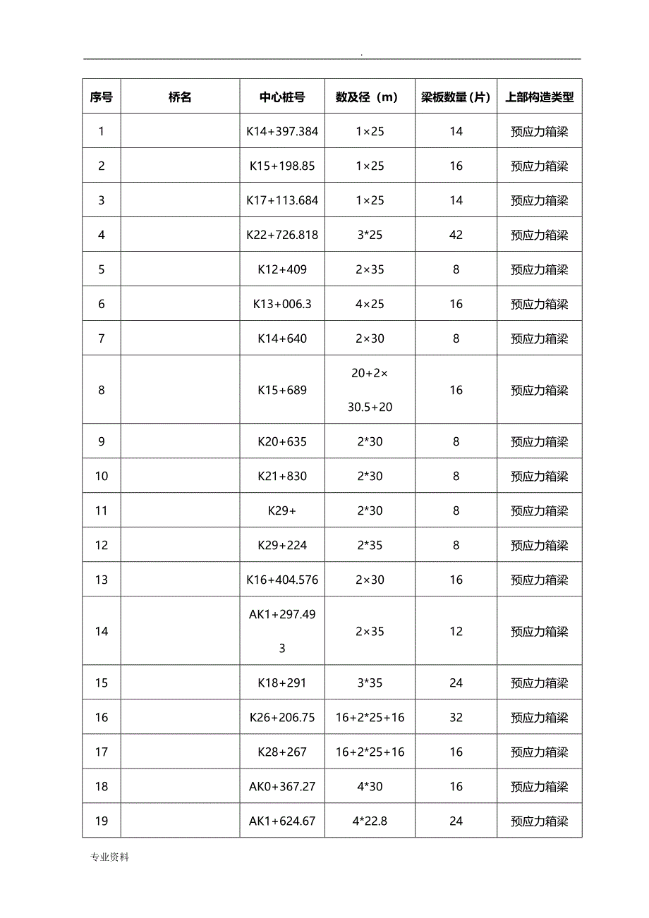 预制梁张拉专项施工组织设计_第4页