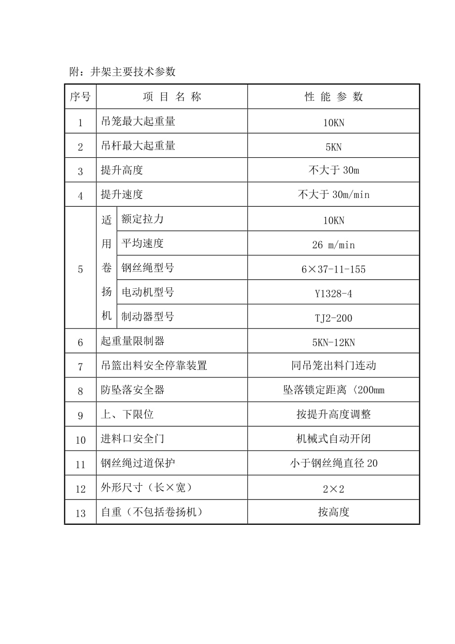 XXX井架安装拆除施工方案_第2页