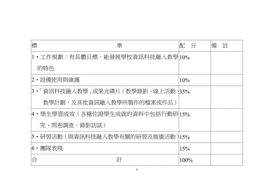 (2020年)年度报告九十一学年度北区初级资讯种子学校访视报告_第5页