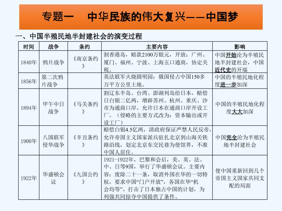 2015中考历史冲刺二轮复习课件-专题一-中华民族的伟大复兴-中国_第2页