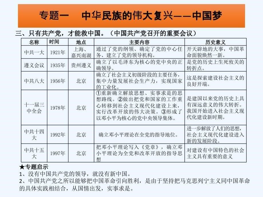 2015中考历史冲刺二轮复习课件-专题一-中华民族的伟大复兴-中国_第5页