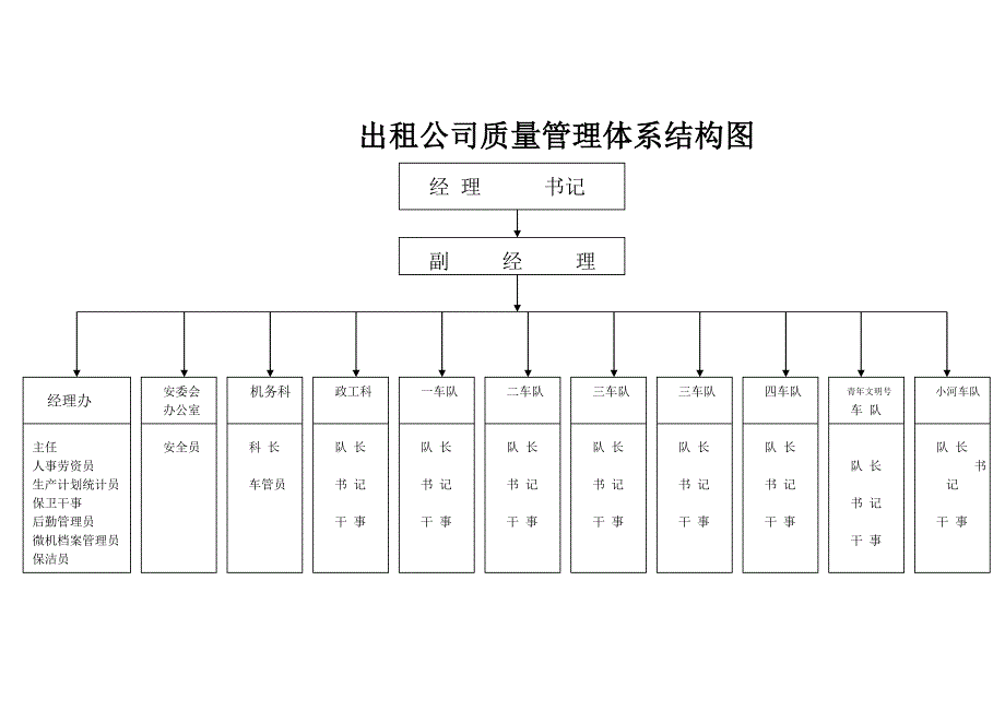 (2020年)企业管理手册某出租汽车公司工作手册_第4页