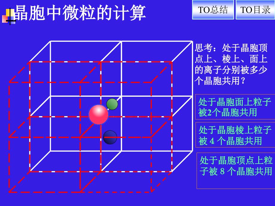 晶胞计算教学内容_第2页