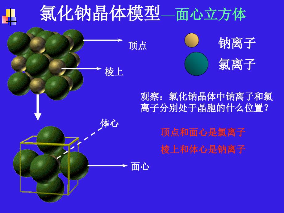 晶胞计算教学内容_第4页