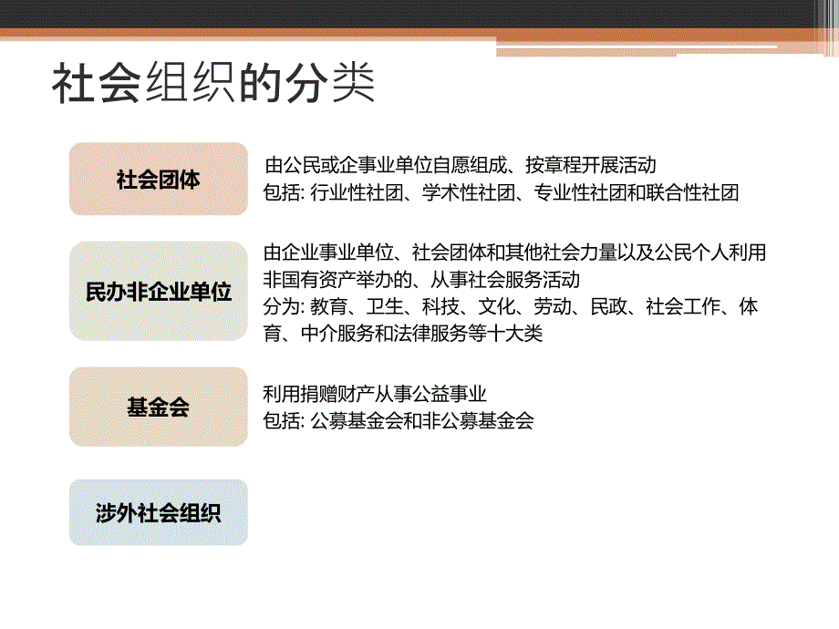 罗观翠教授社会组织与社会工作课件教案资料_第4页