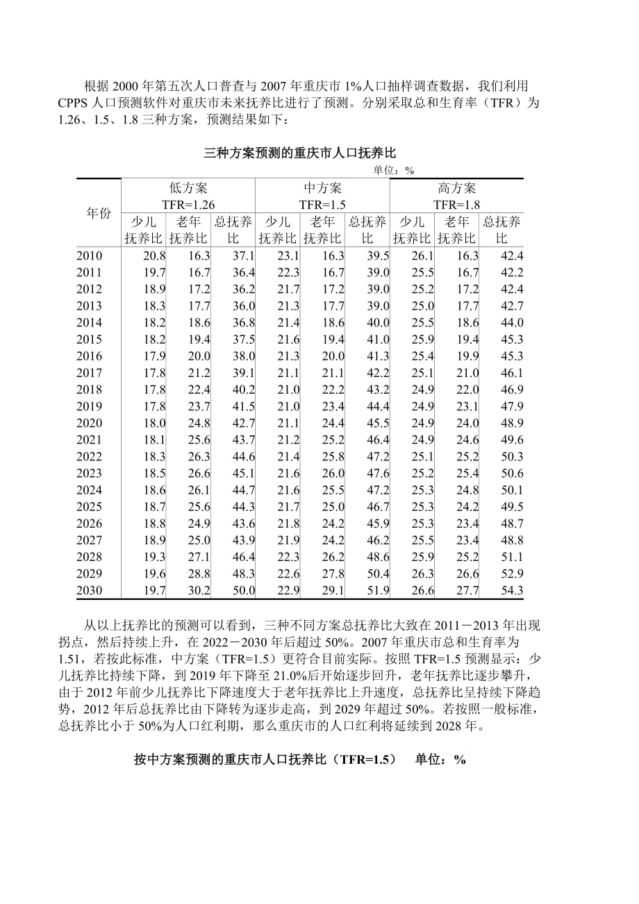 (2020年)企业发展战略从人口年龄结构发展趋势看某市市经济增长_第4页