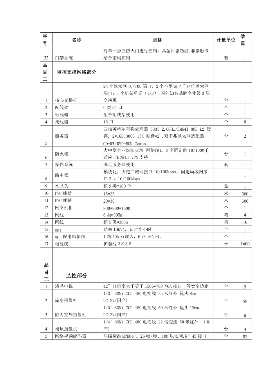 (2020年)企业采购管理采购清单及技术要求四采购清单及预算金额_第2页