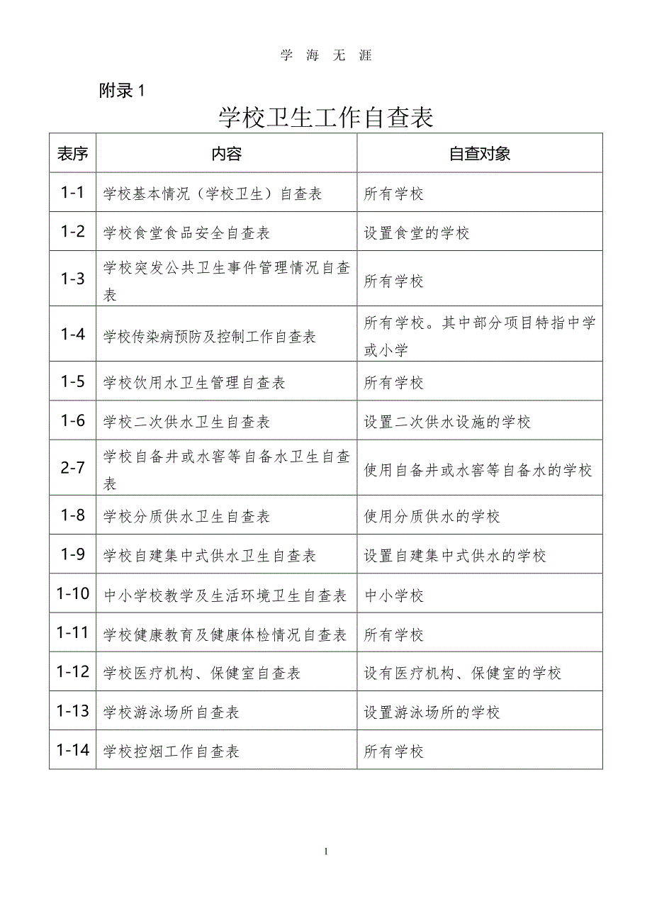 学校(幼儿园)卫生管理工作台账(一)（7月20日）.pdf_第3页