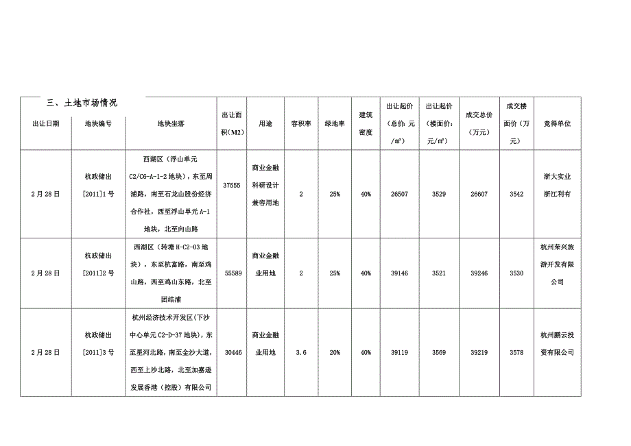 (2020年)年度报告临平房地产市场月度报告书_第4页