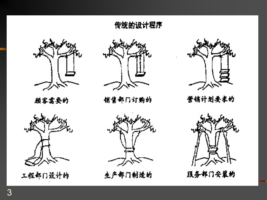 {品质管理QFD质量功能展开}QFD质量功能展开_第3页