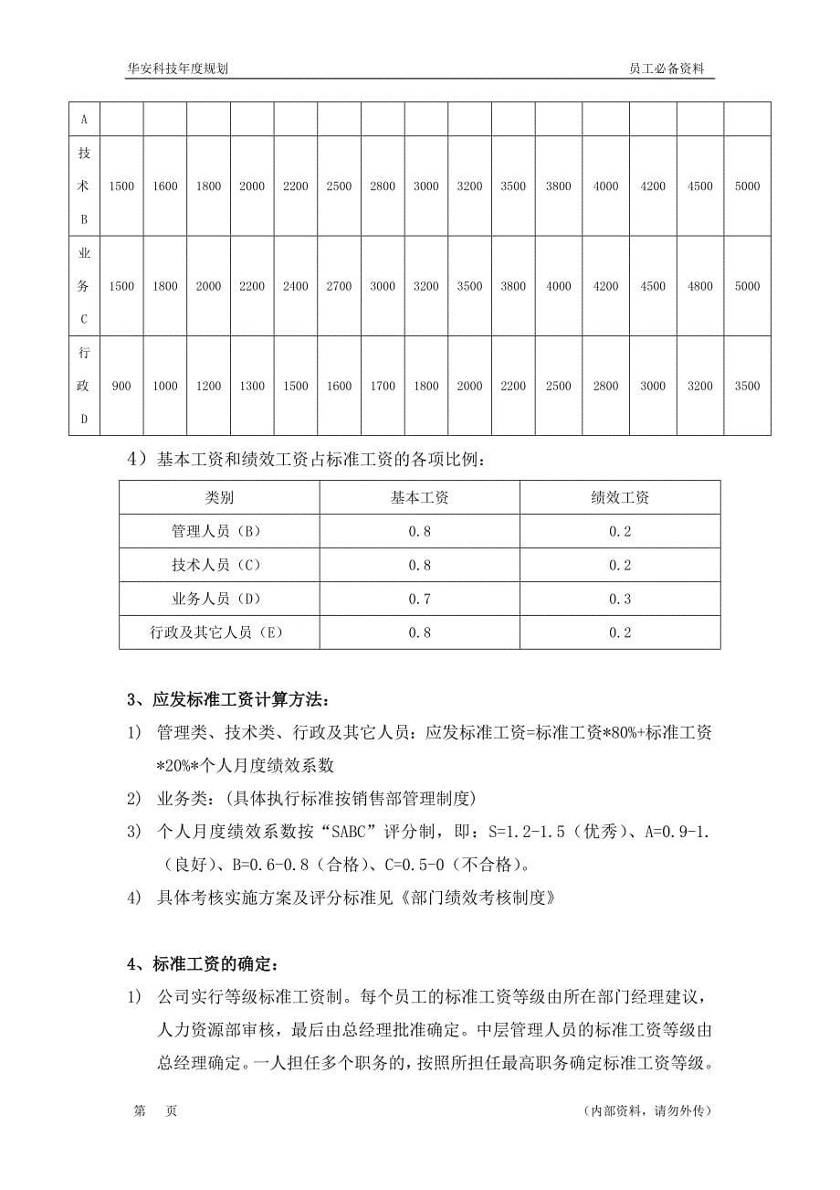 (2020年)企业发展战略华安科技公司年度发展规划_第5页