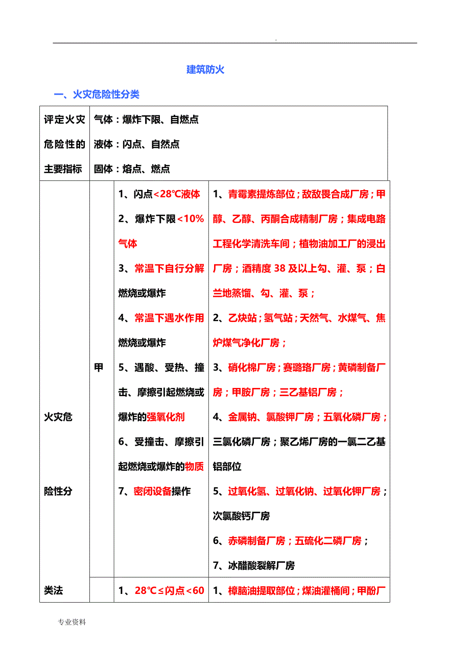 建筑防火总结_第1页