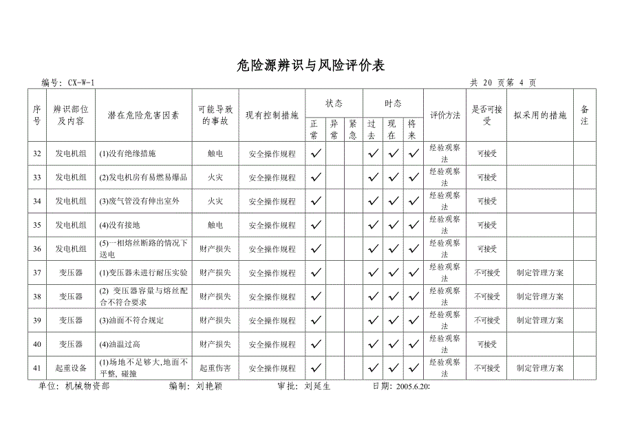 (2020年)企业风险管理危险源辨识与风险评估表_第4页