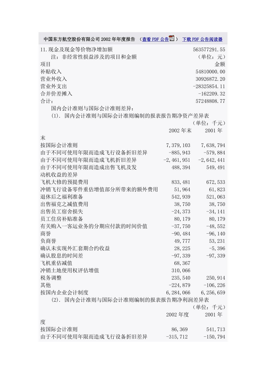 (2020年)年度报告中国东方航空公司年度报告_第3页