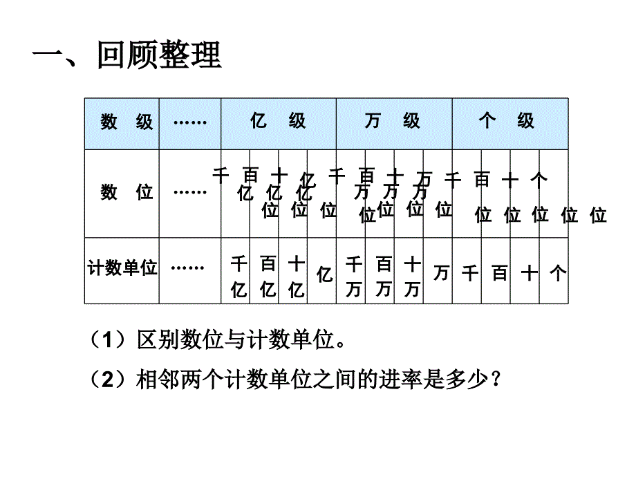 2015年小学四年级数学上册第9单元《总复习ppt执教课件》_第2页