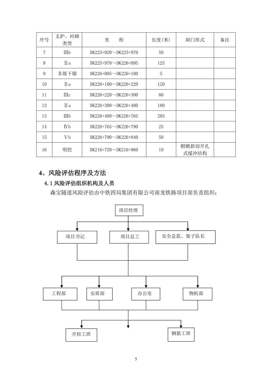 (2020年)企业风险管理6分部隧道风险评估报告_第5页