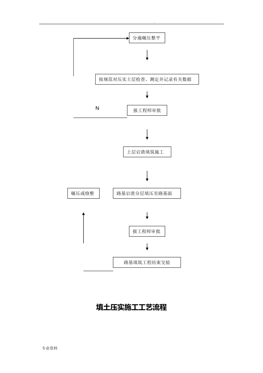 施工工艺设计流程框图汇总_第2页