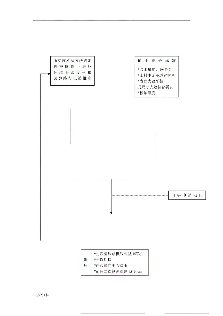施工工艺设计流程框图汇总_第3页