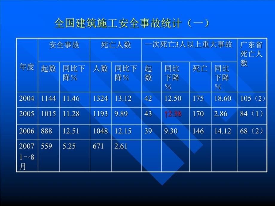 建筑基坑安全事故案例培训课件_第5页