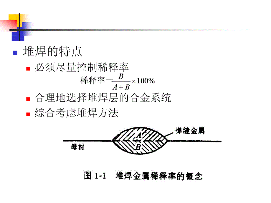 {工程建筑套表}表面工程堆焊技术_第3页