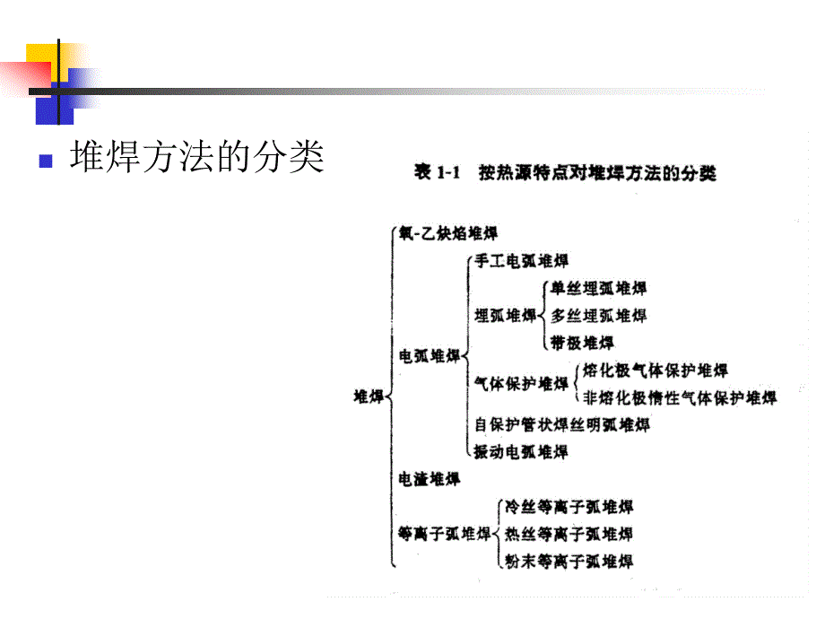 {工程建筑套表}表面工程堆焊技术_第4页