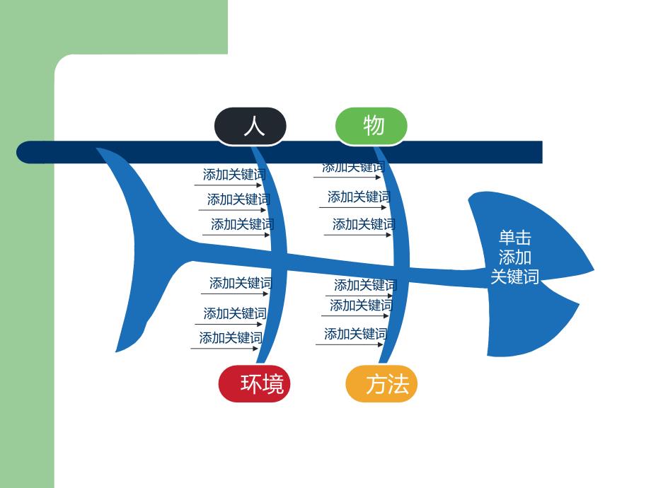 鱼骨图PPT模板PPT4908_第2页