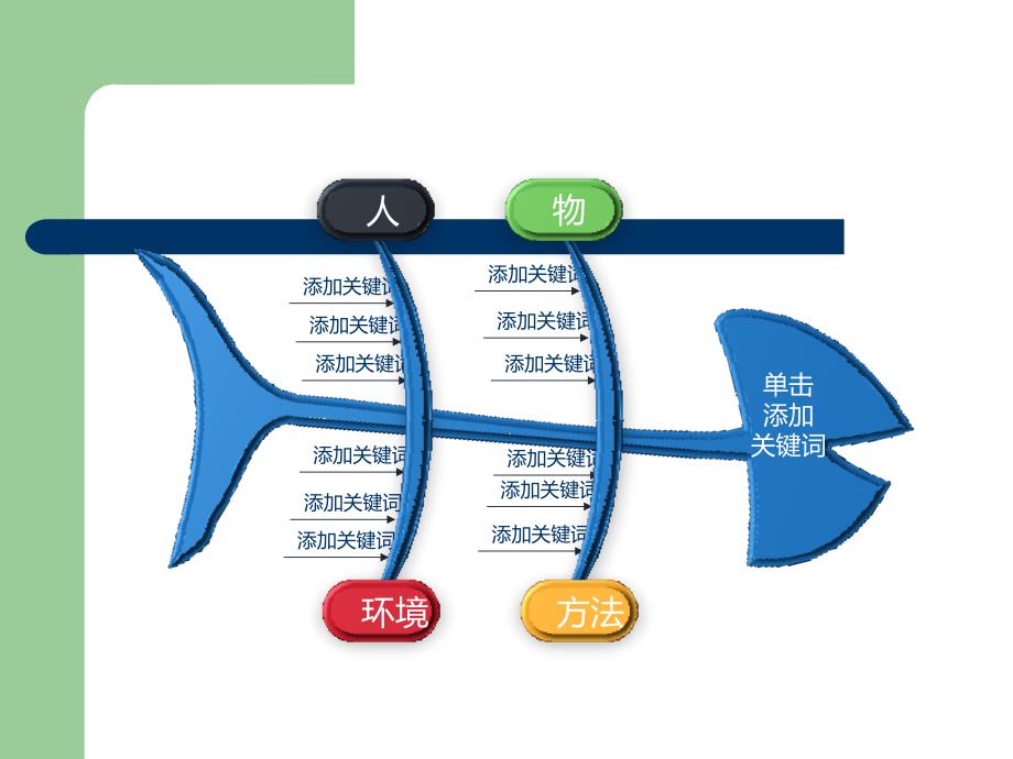 鱼骨图PPT模板PPT4908_第3页