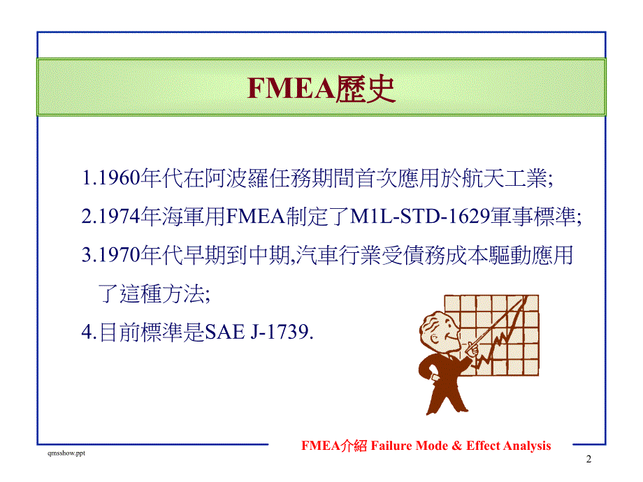 {品质管理FMEA}fmea介絙_第2页