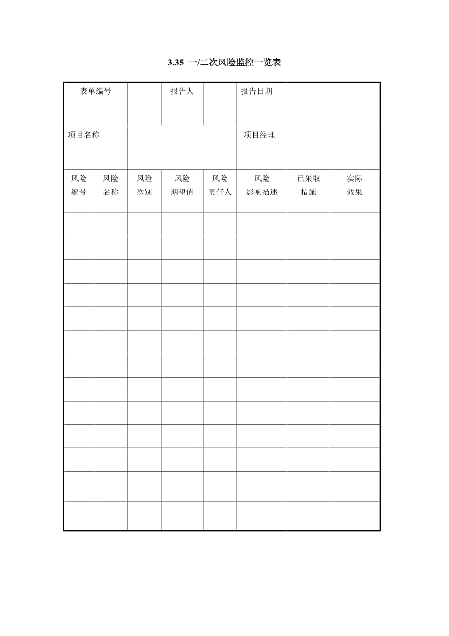 (2020年)企业风险管理3.35一二次风险监控一览表_第1页