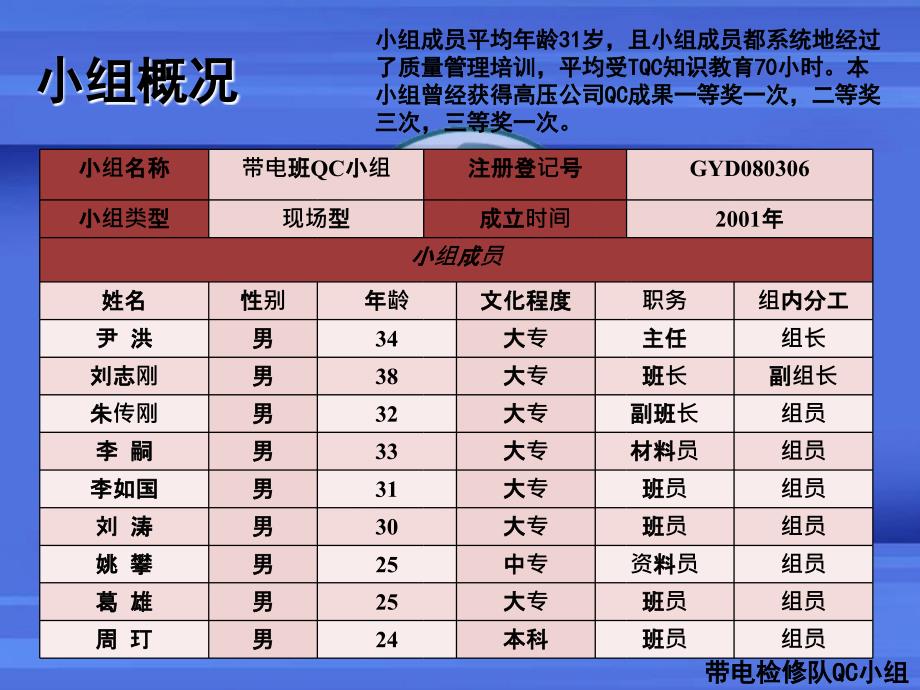 紧凑型线路进电位方法研究说课讲解_第3页