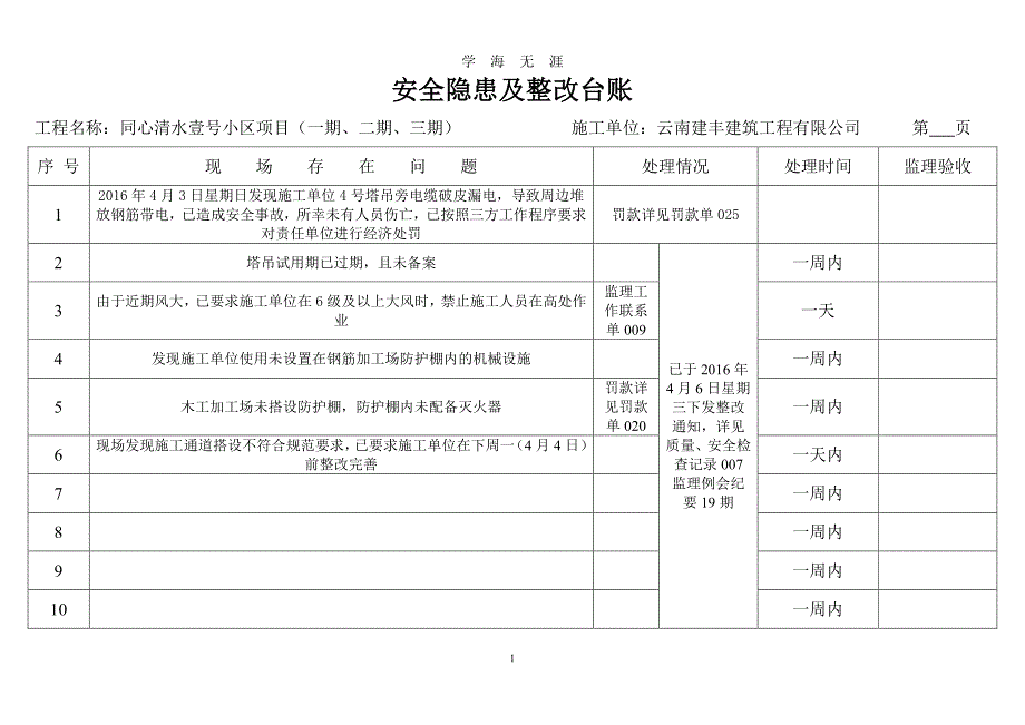 安全隐患及整改台账 (2)（7月20日）.pdf_第1页