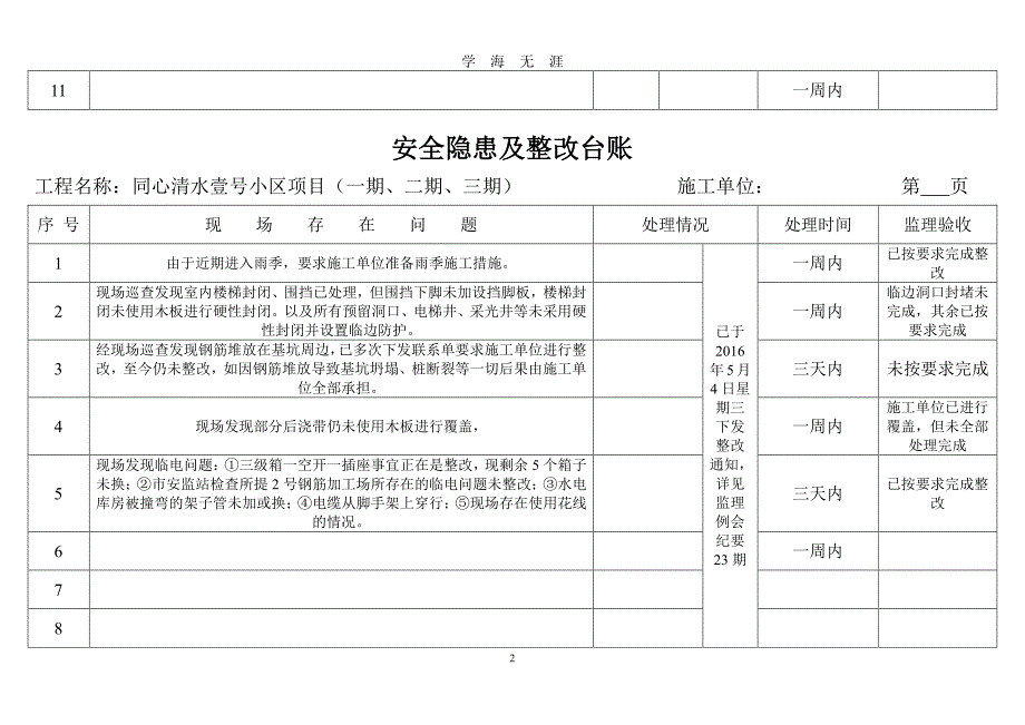 安全隐患及整改台账 (2)（7月20日）.pdf_第2页