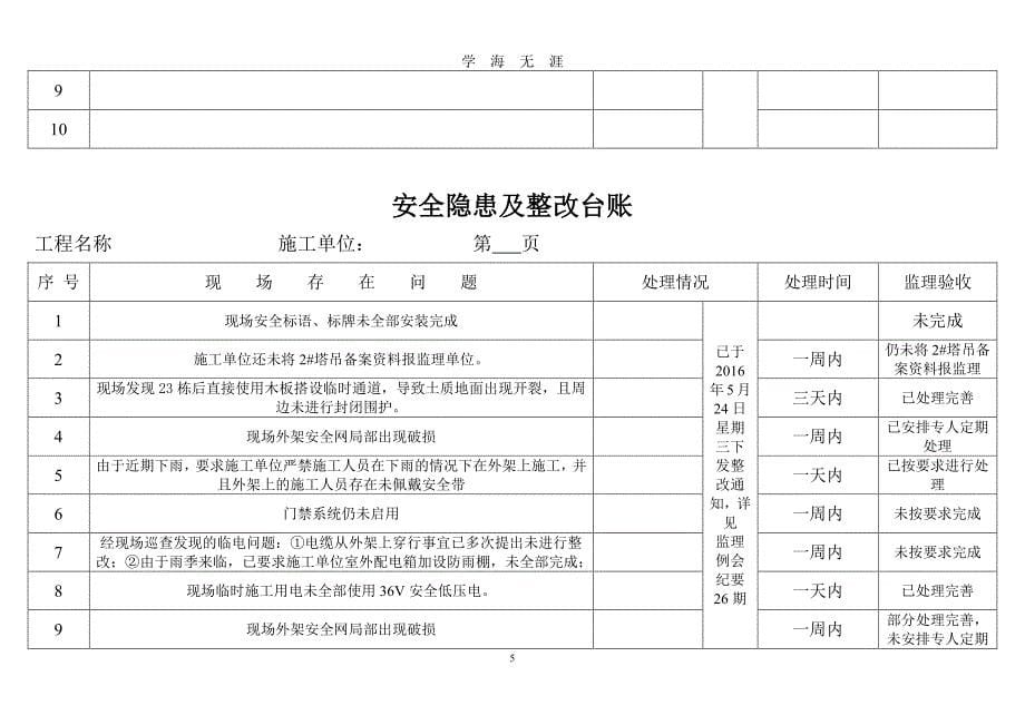 安全隐患及整改台账 (2)（7月20日）.pdf_第5页