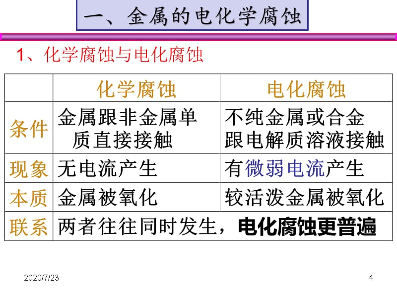 选修4 金属的腐蚀与防护PPT_第4页