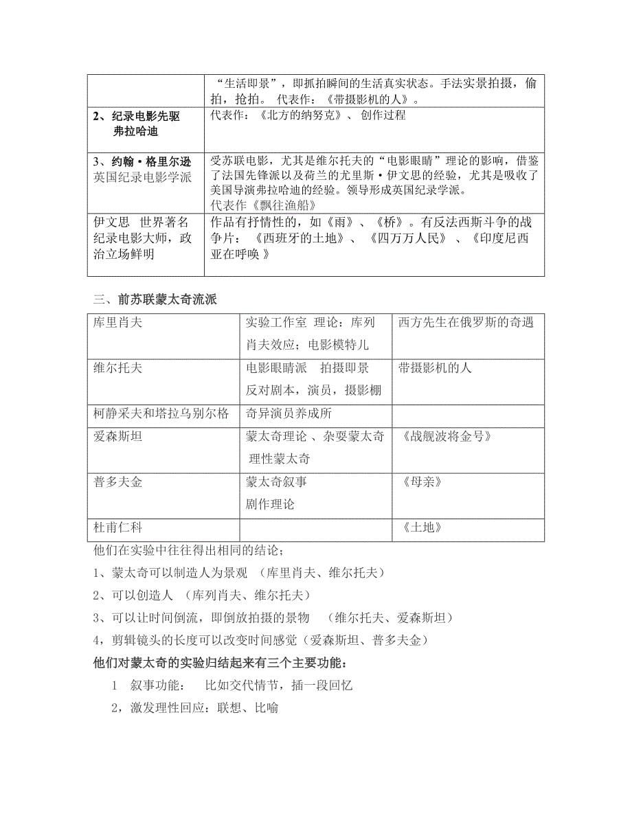 (2020年)企业发展战略各大艺术流派的形成及其发展_第5页