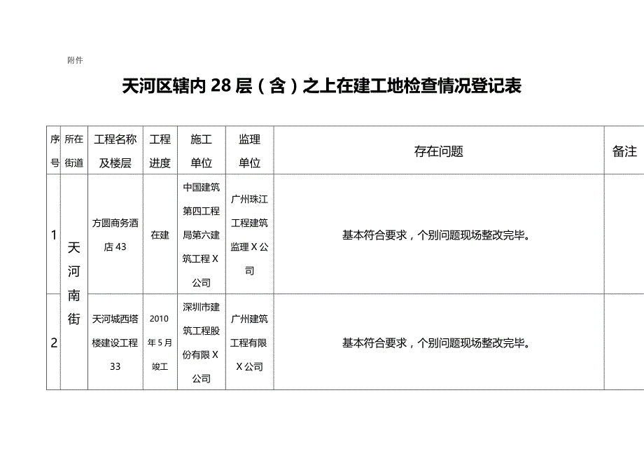 （建筑工程管理）穗天安监号附件天河区层以上工地检查情况登记表（上报）精编_第2页