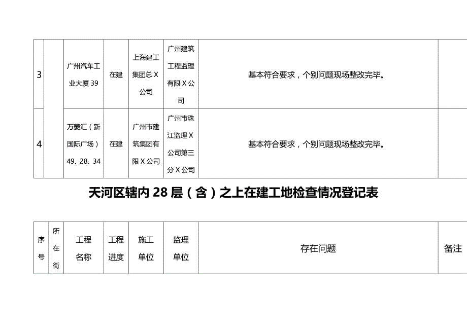 （建筑工程管理）穗天安监号附件天河区层以上工地检查情况登记表（上报）精编_第3页