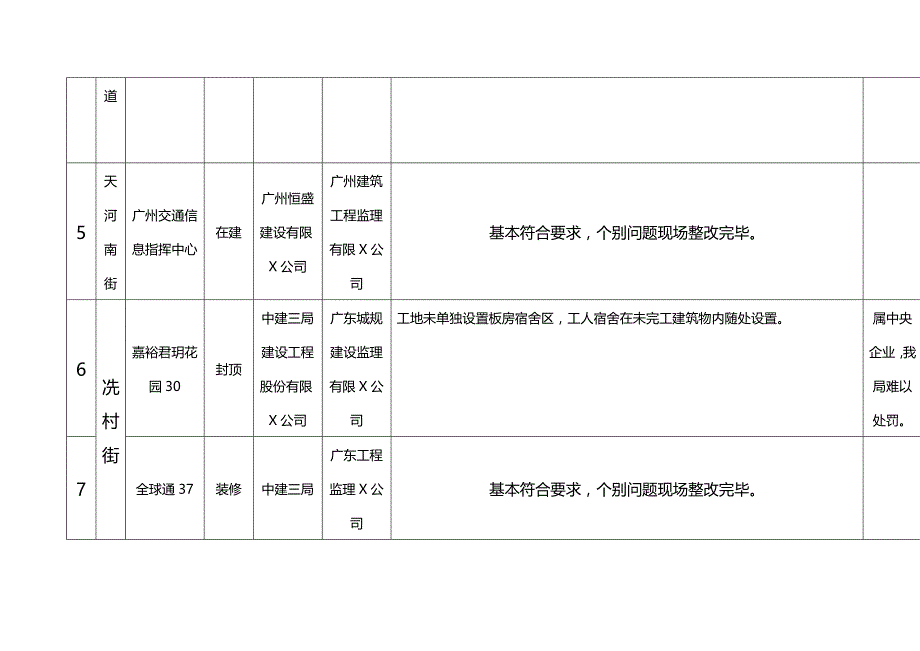 （建筑工程管理）穗天安监号附件天河区层以上工地检查情况登记表（上报）精编_第4页