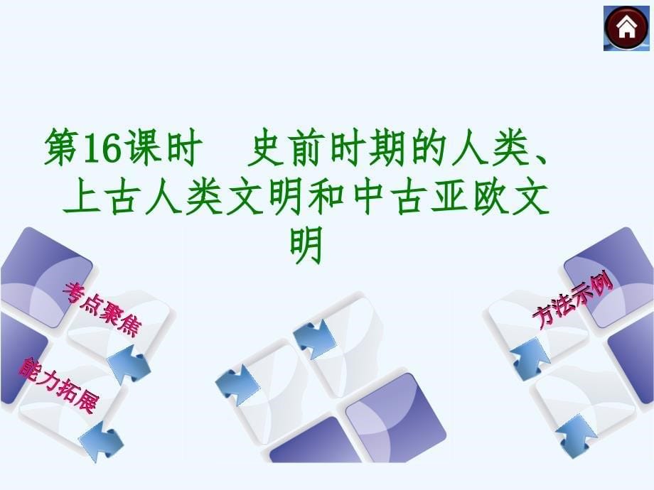 2015第16课时　史前时期的人类、上古人类文明和中古亚欧文明课件_第5页